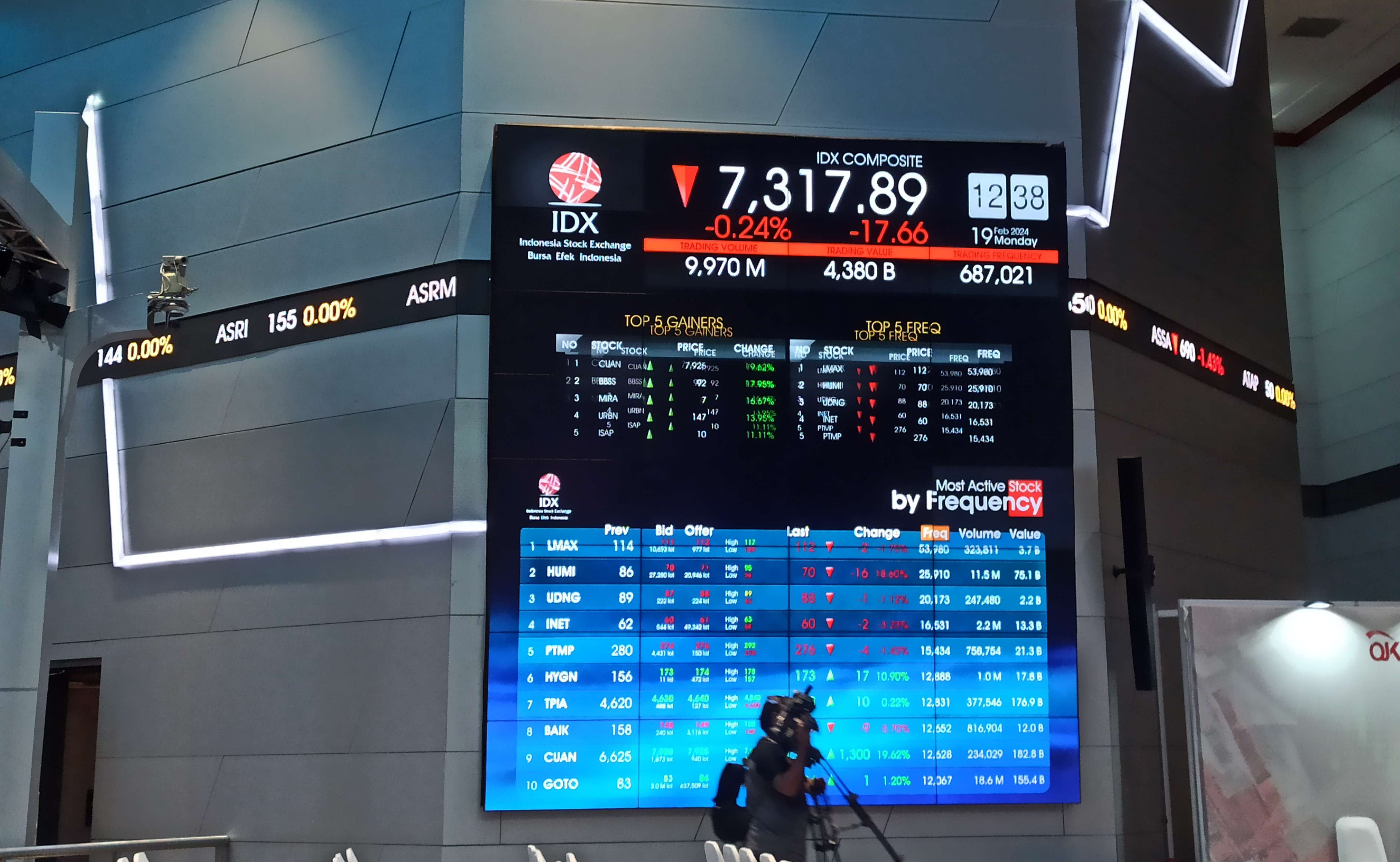 Mengapa IHSG Anjlok Saat Pasar Menanti Katalis Baru?