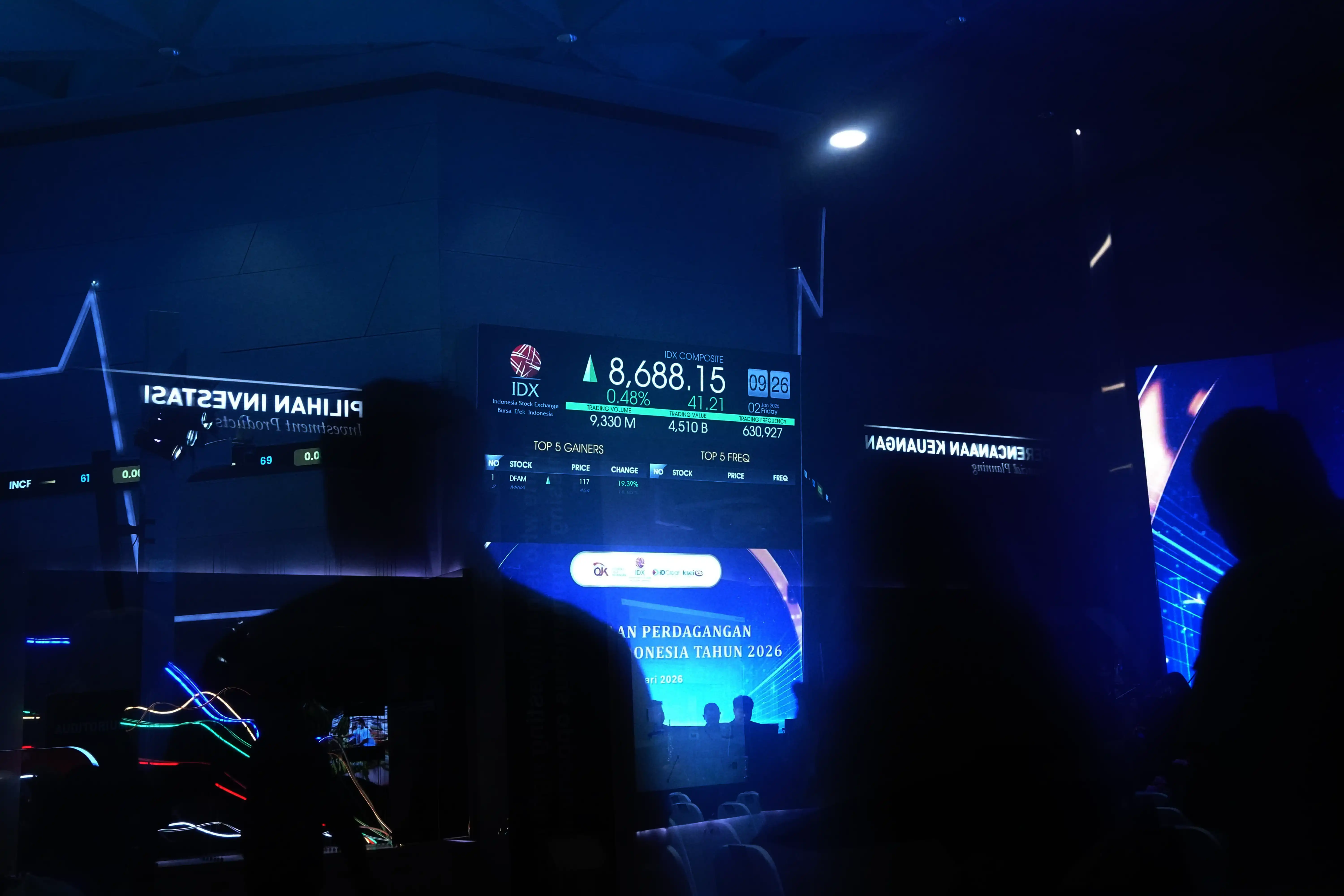 Mengapa IHSG Naik 0,84% Saat Pasar Masih Sepi?