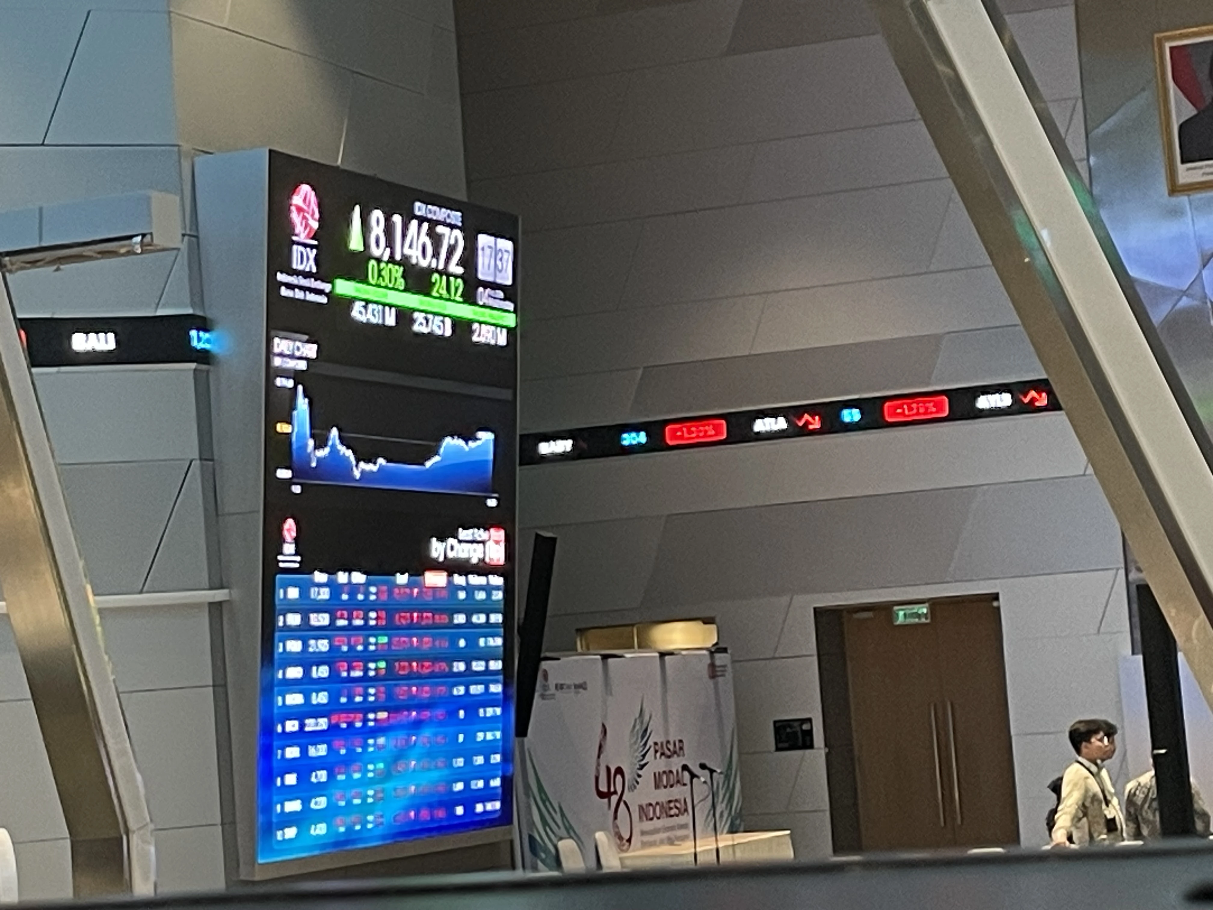Apakah IHSG Mampu Rebound Usai Koreksi Tajam?